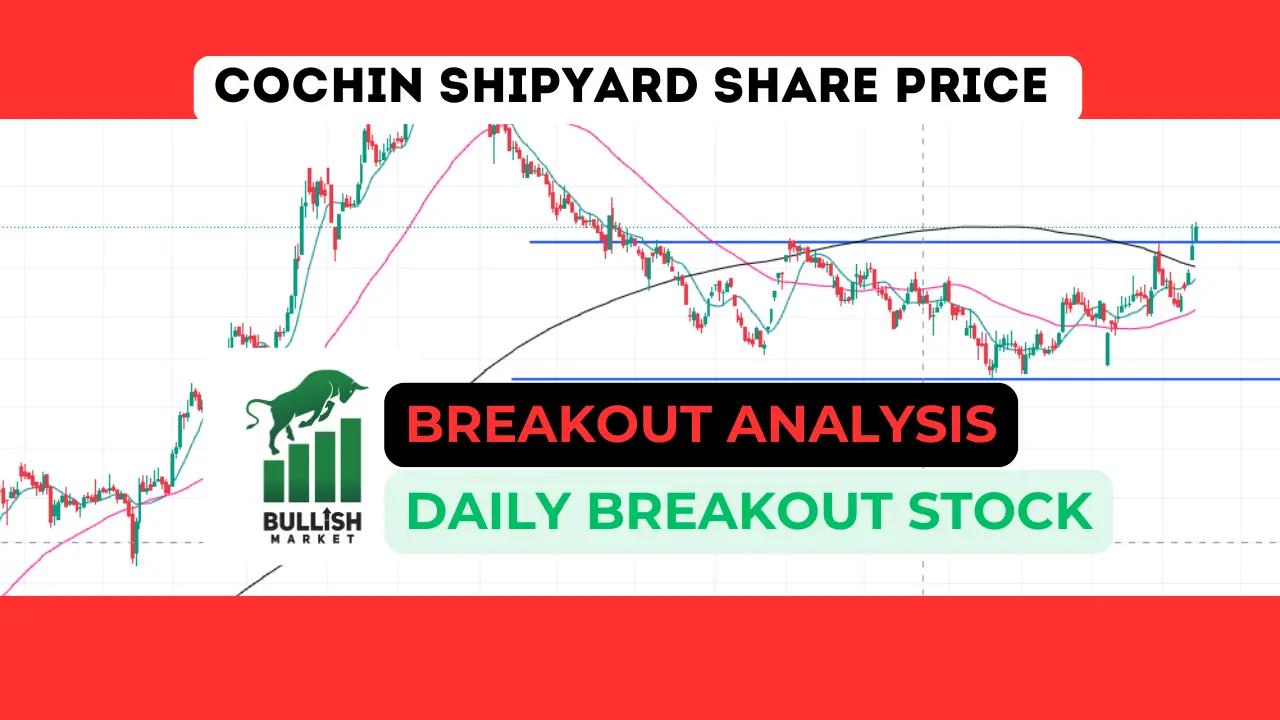 cochin shipyard share price